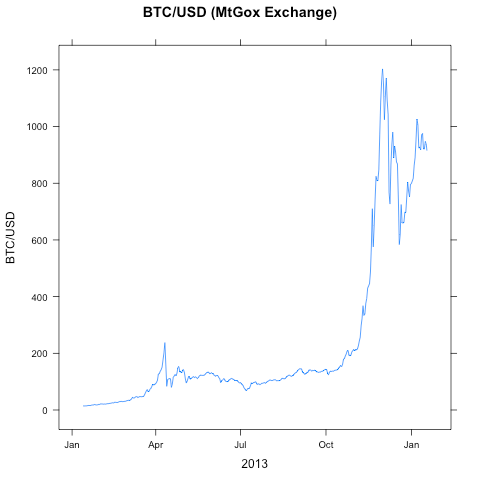 btc-usd-2013.png